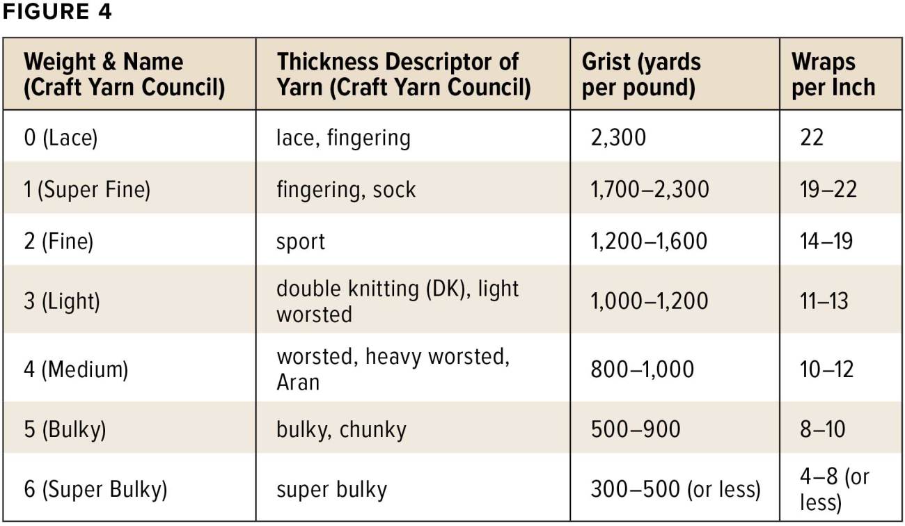 yarn-by-the-numbers-4