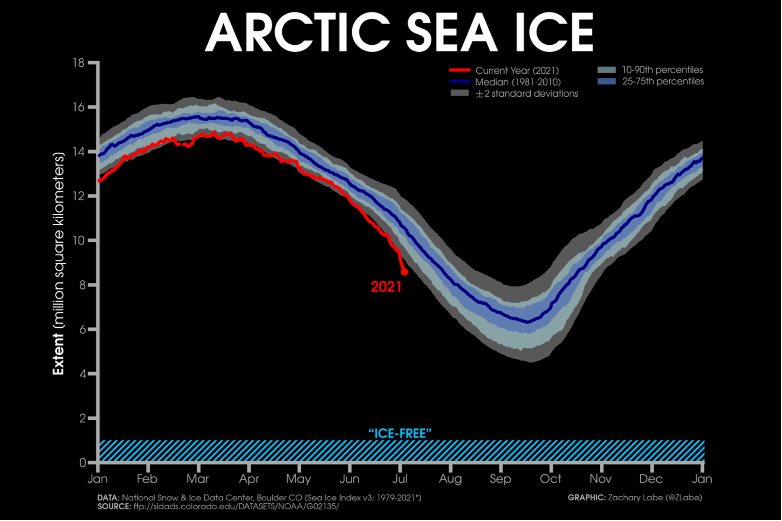 June 2021 chart of Arctic sea ice