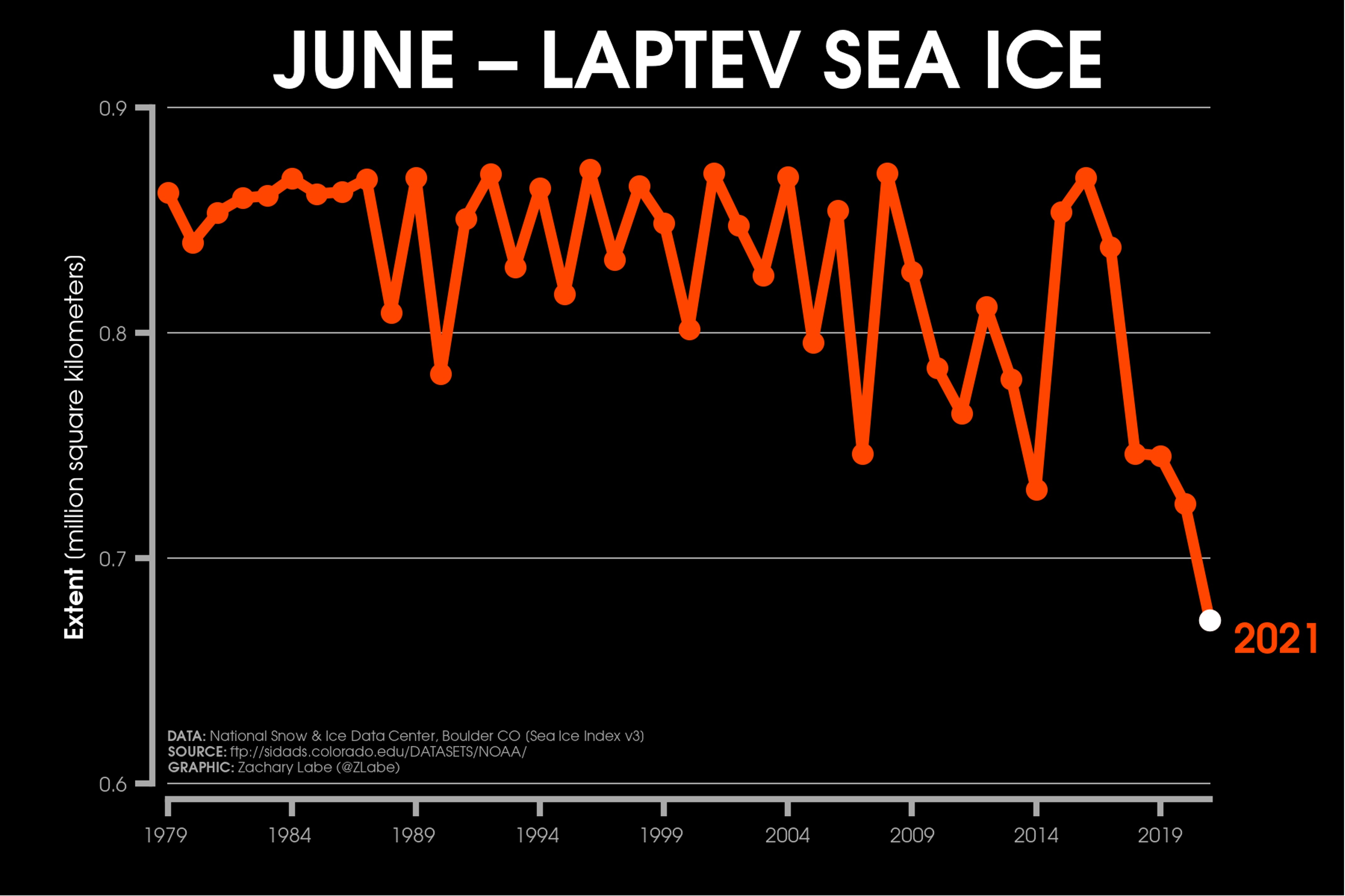 Arctic Sea Ice Update | Polar Bears International