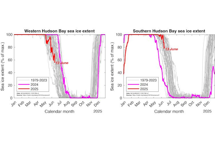 Sea ice extent in Western and Southern Hudson Bay. All years since satellite observations are available are shown (1979-2025),