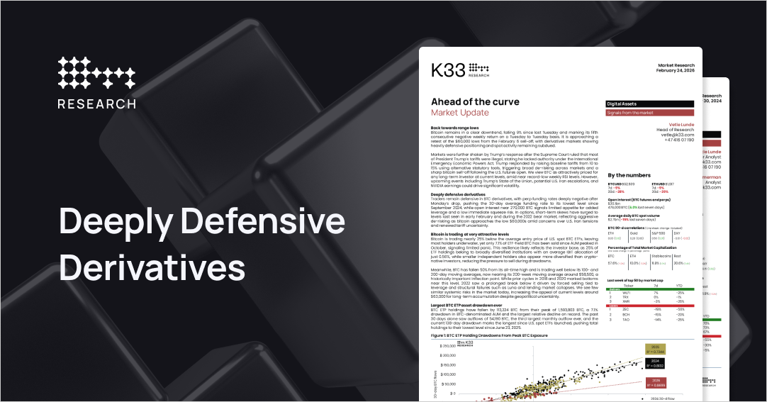 Deeply Defensive Derivatives
