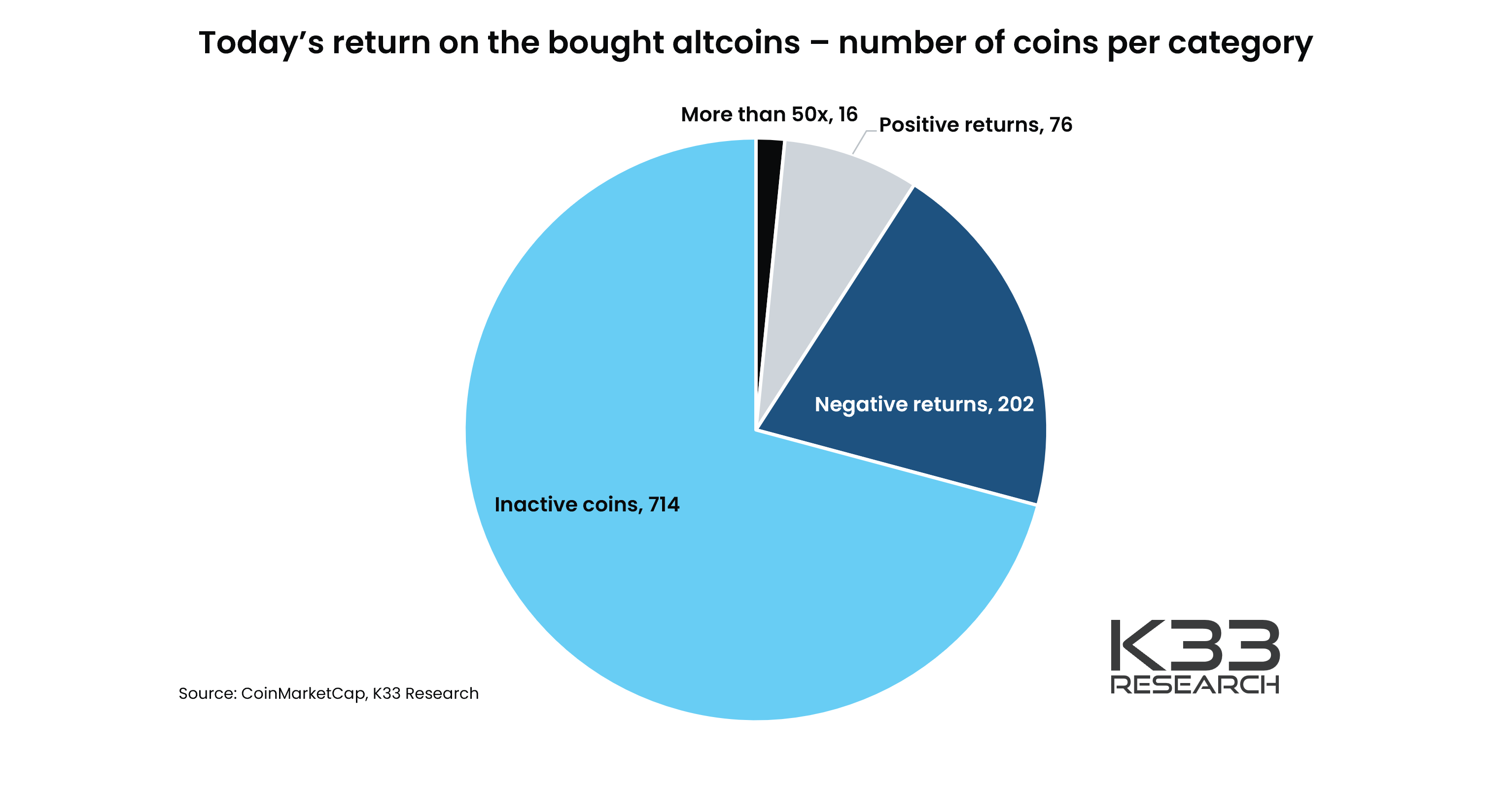 Bitcoin Vs Altcoins What Has Been The Most Profitable Bitcoin Vs Altcoins What Has Been The Most Profitable