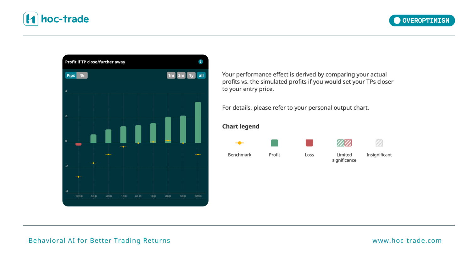 How Hoc-trade Identifies Overoptimism in Trading