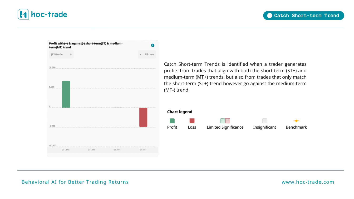 TradeMedic Short-Term Trend Detection Module