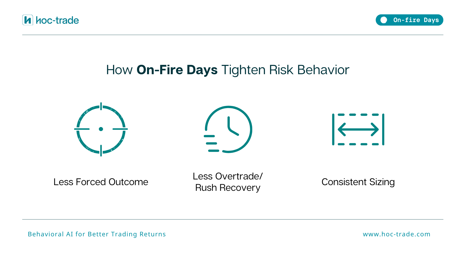 How On-Fire Days Tighten Risk Behavior
