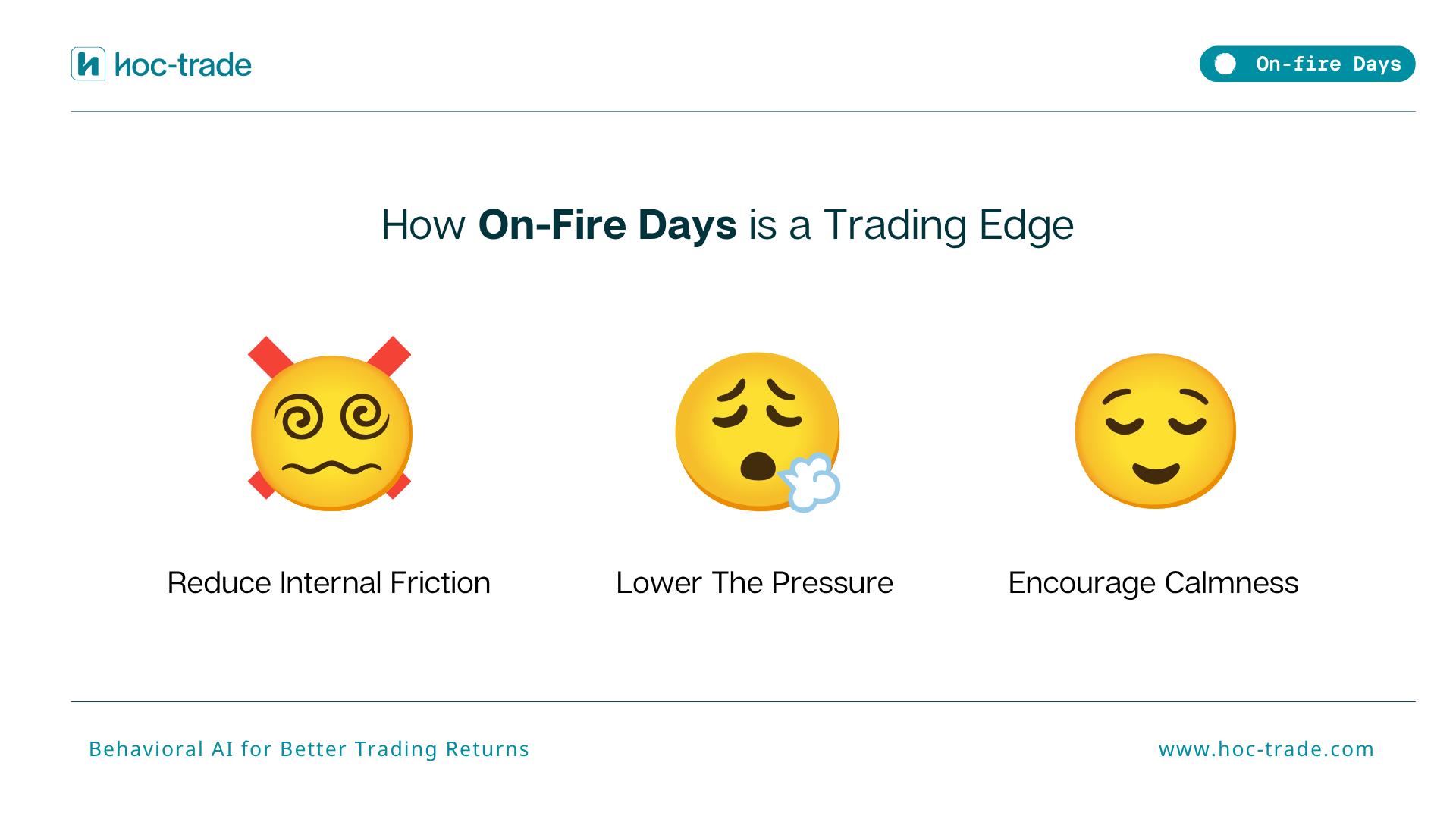 How On-Fire Days is a Trading Edge