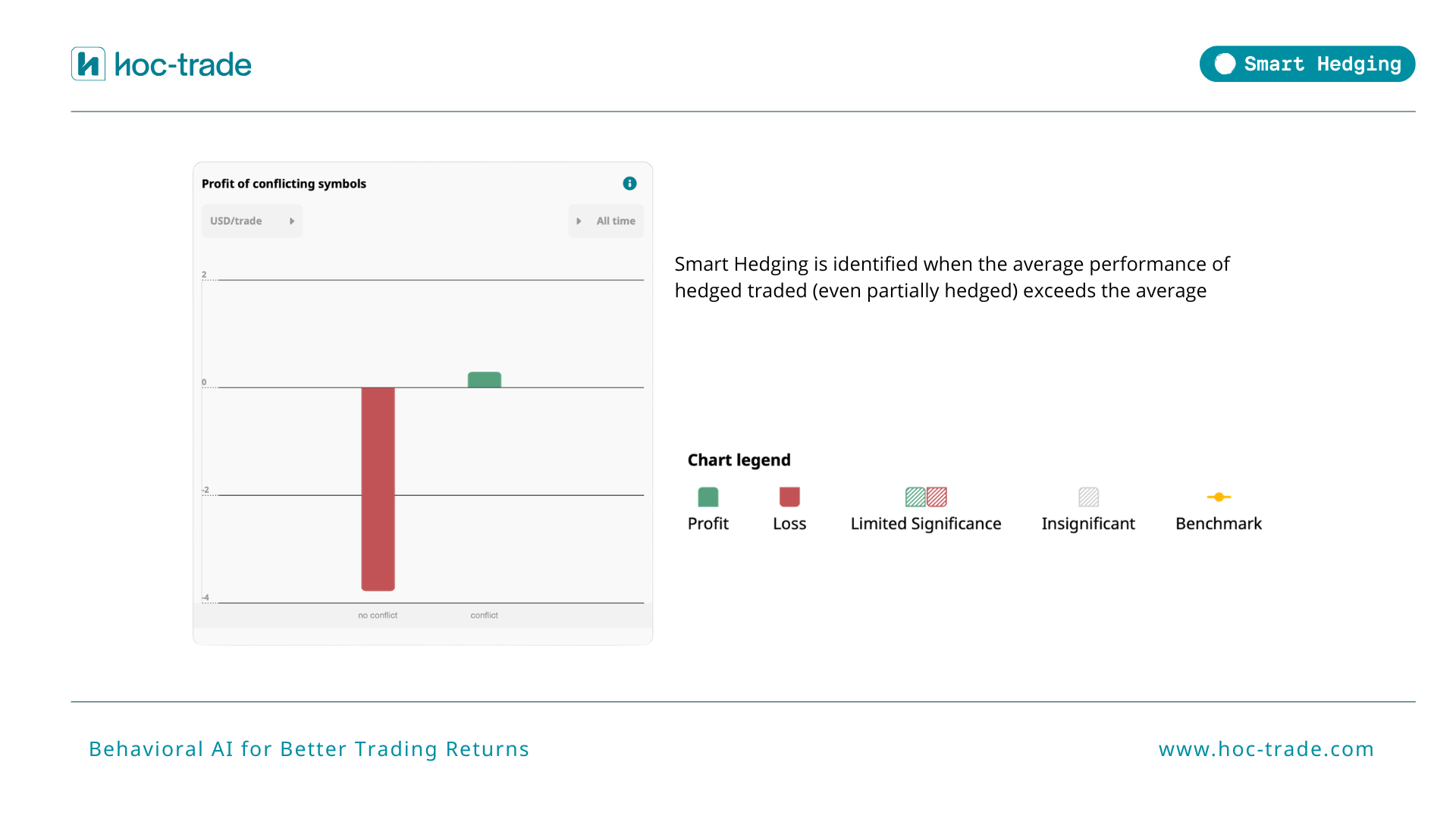 How Hoc-trade detects Smart Hedging