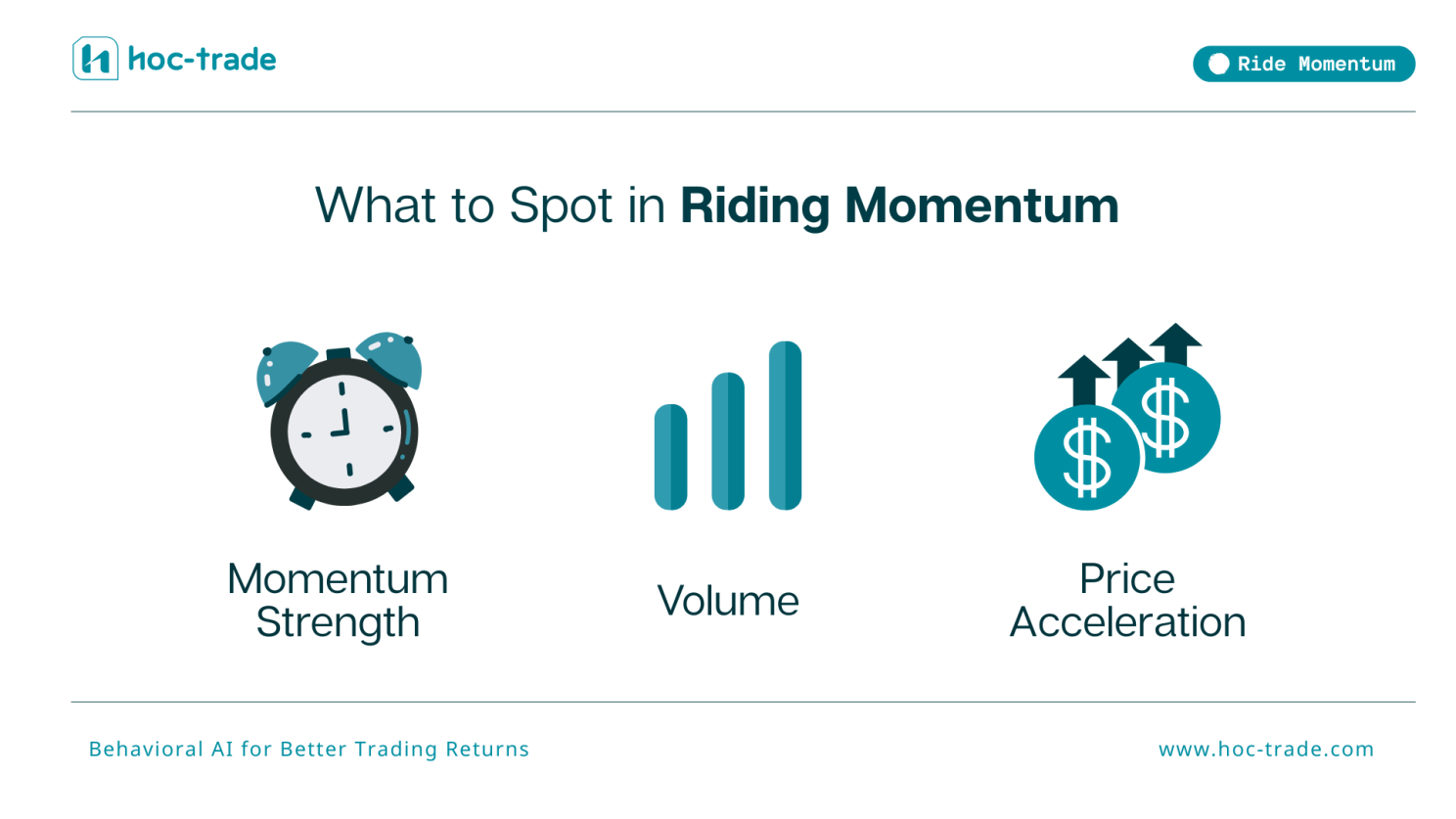 What to Spot in Riding Momentum