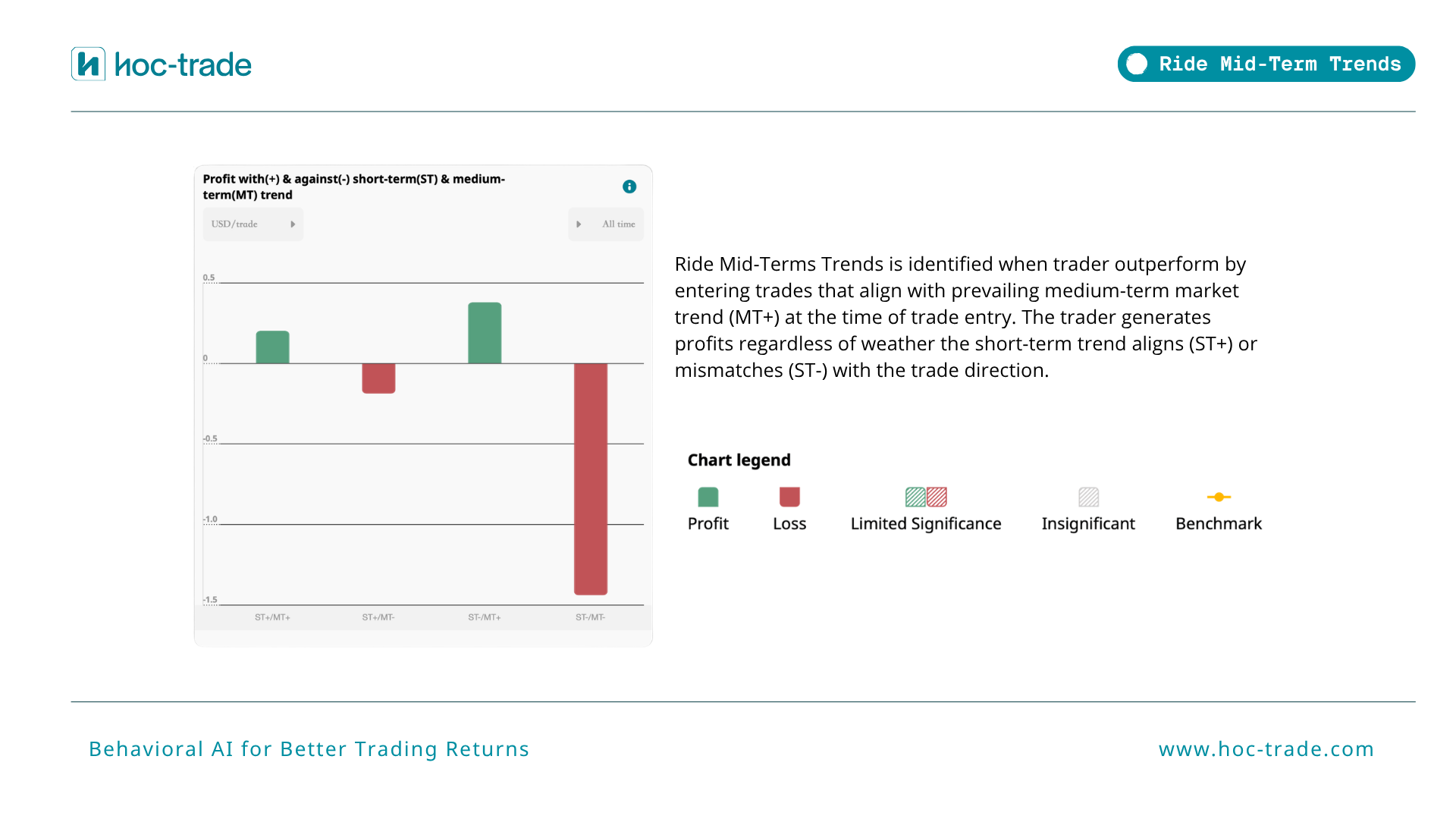 How Hoc-trade Detects Ride Mid-term Trends