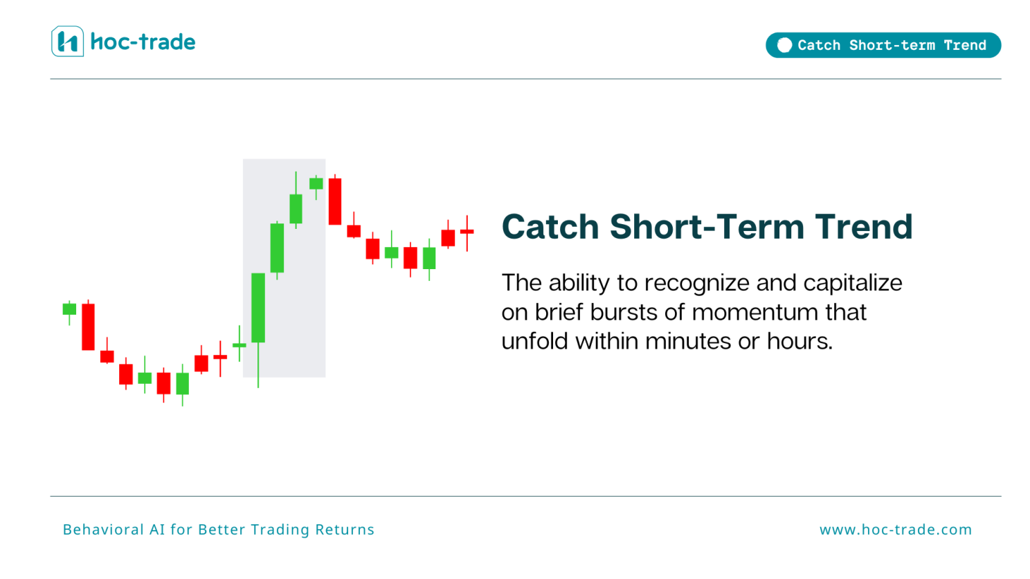 Catch Short-Term Trend Definition