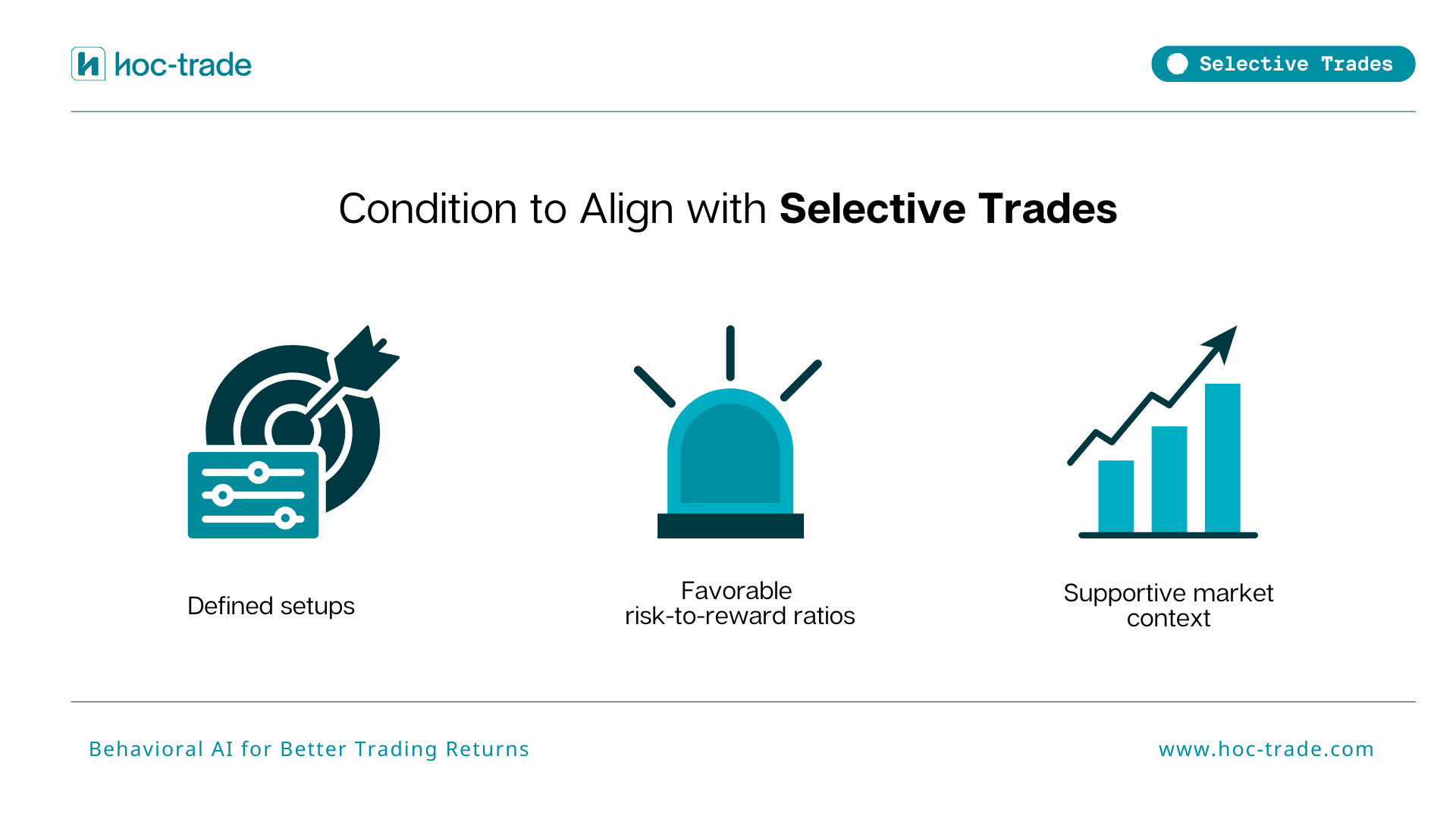 How to align your trades for Selective Trades