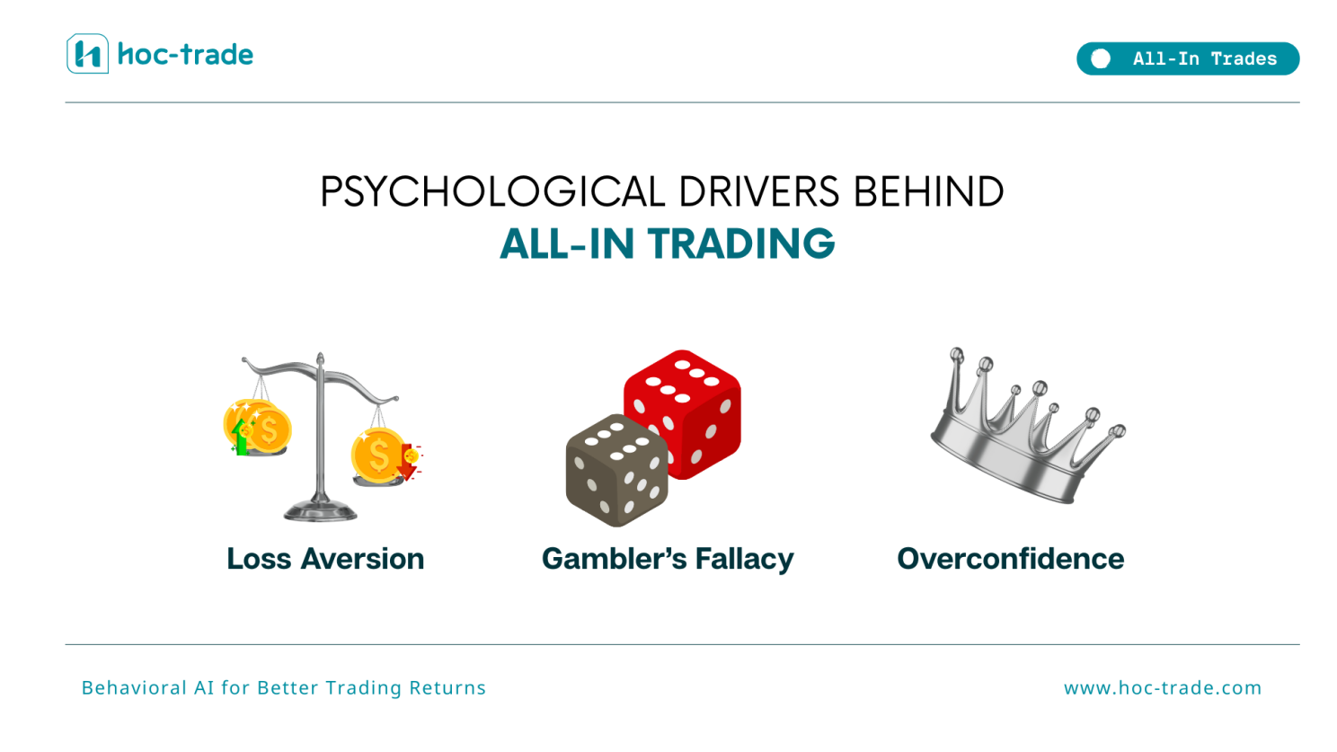 The Psychological Drivers Behind All-In Trading