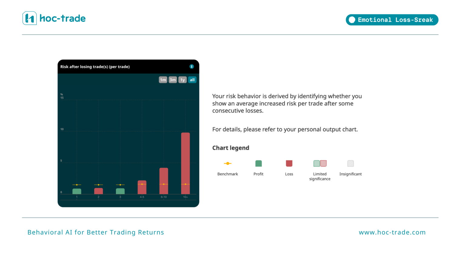 How Hoc-trade Detects Emotional Loss Streaks