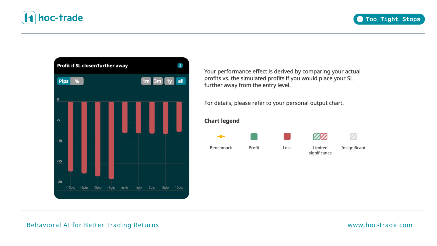 How Hoc-trade Detects Stop-Loss Too Tight