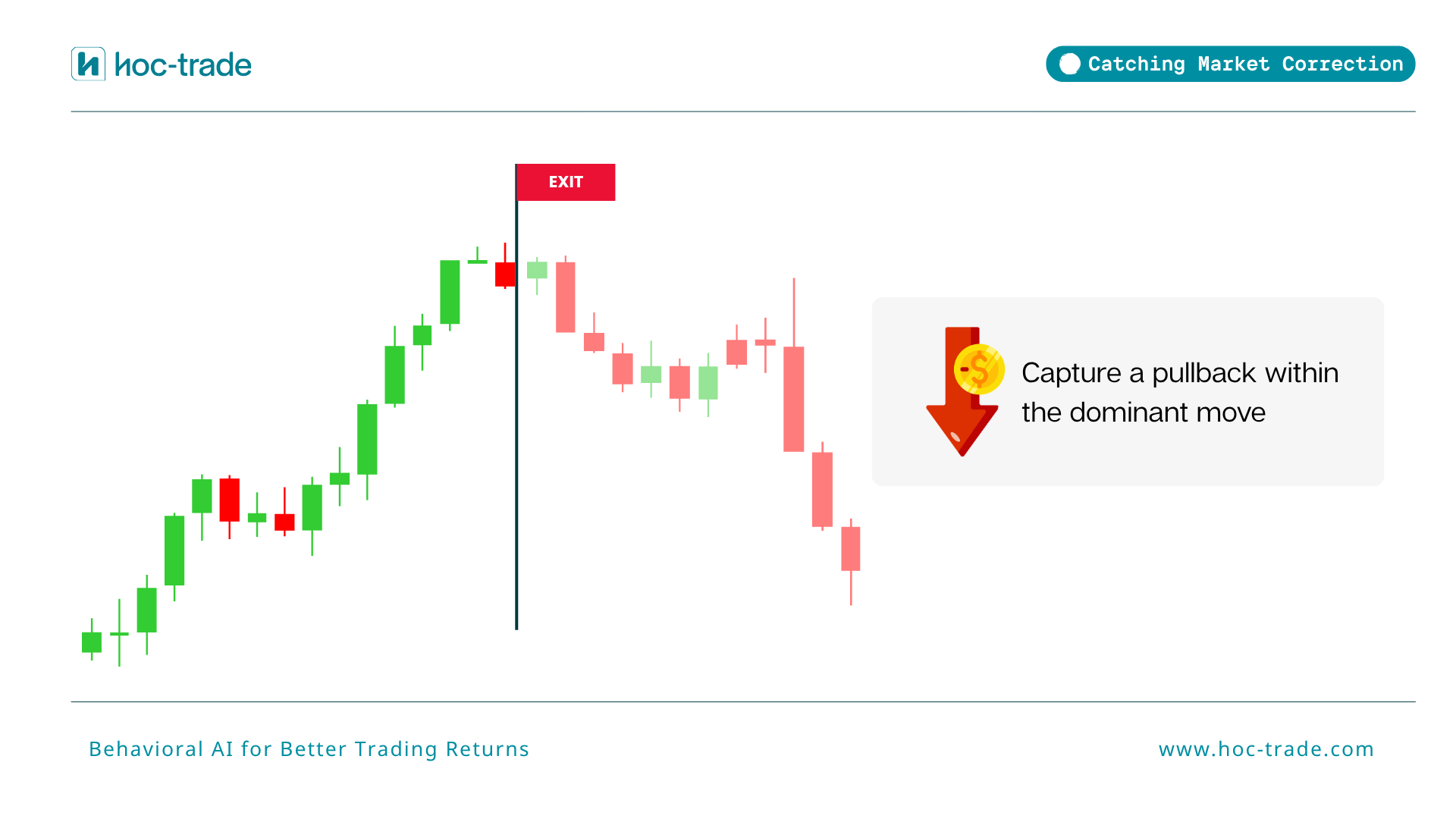 When Not to Catch Market Trends