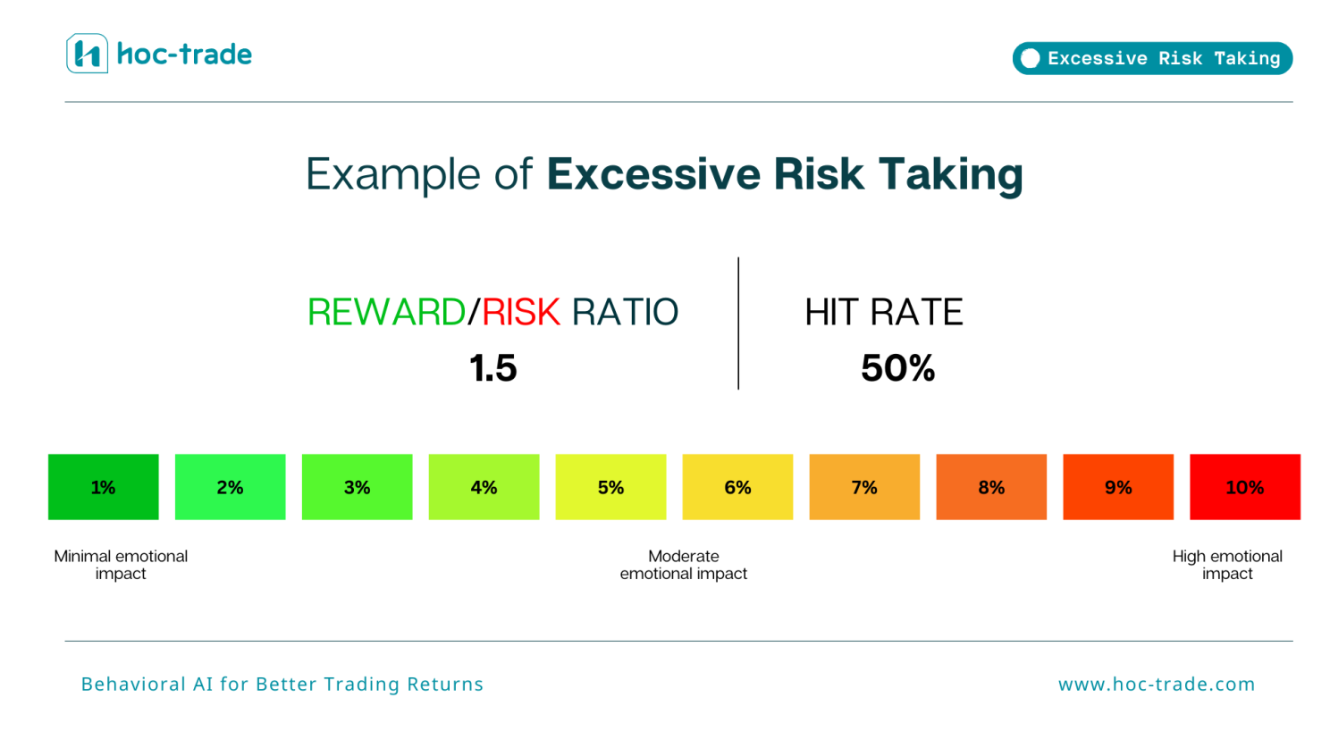 Example of Excessive Risk Taking