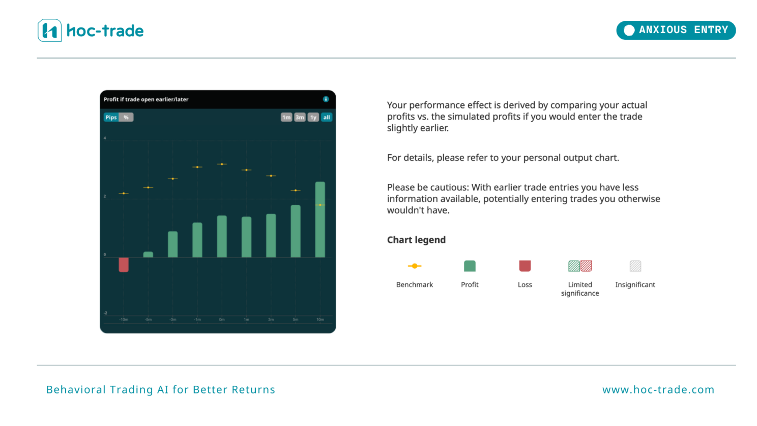 How Hoc-trade Detects Anxious Trade Entries