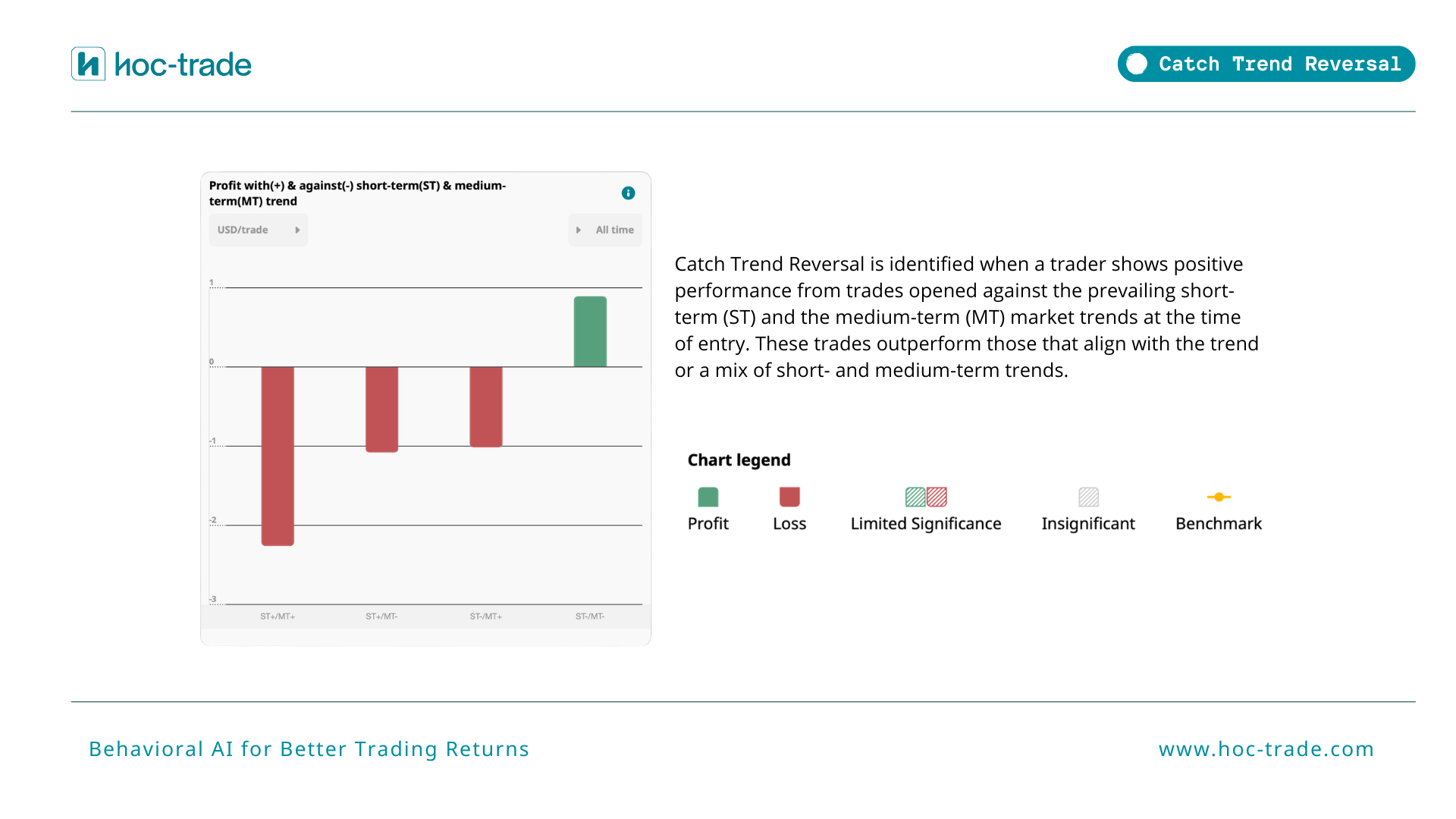 How Hoc-trade detects Catch Trend Reversal