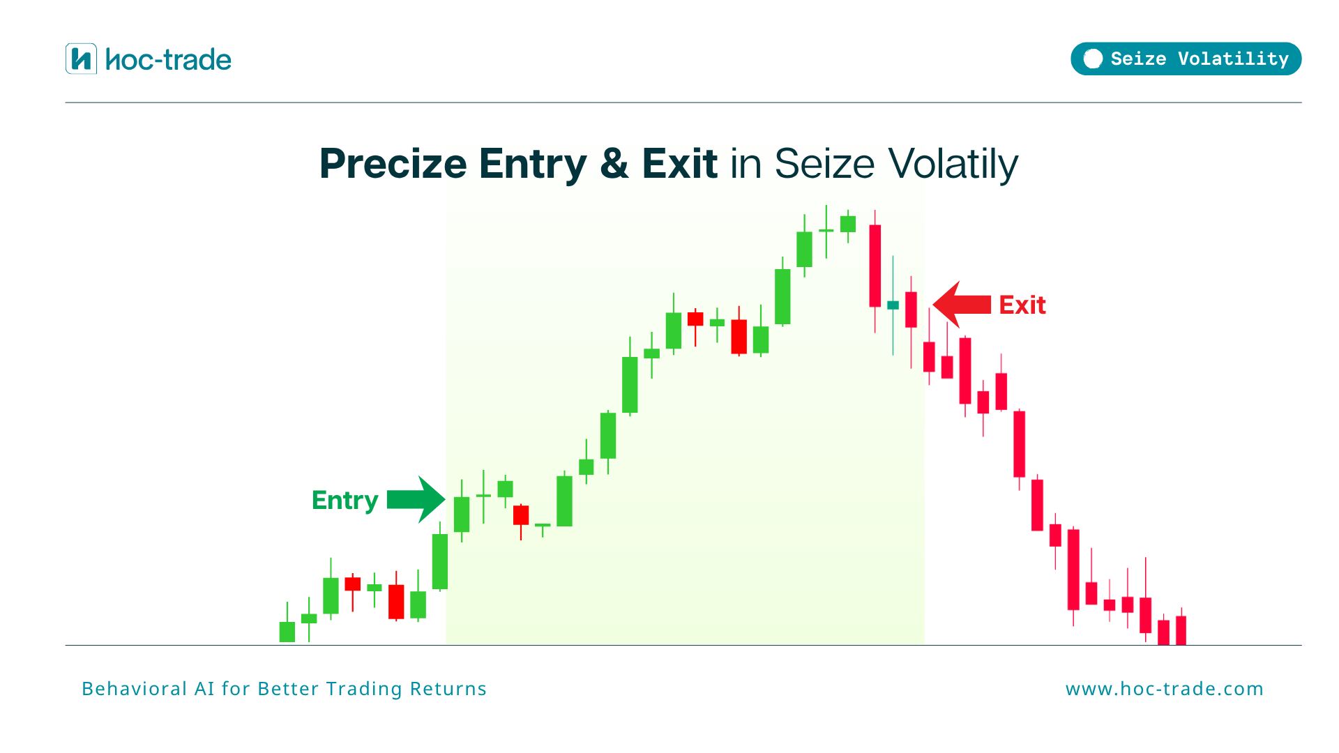 Illustration of Seize Volatility