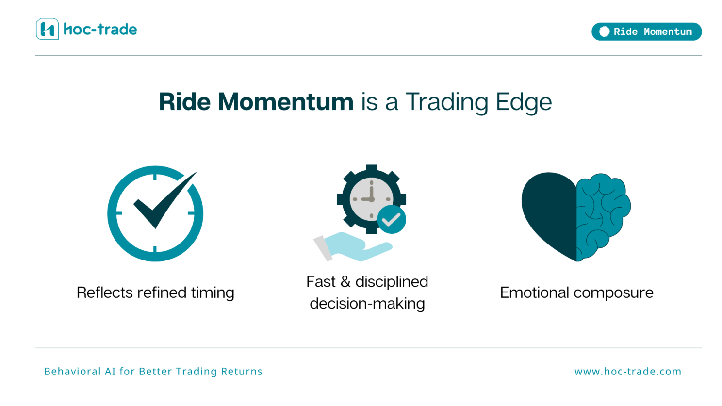 Ride Momentum as a Trading Edge