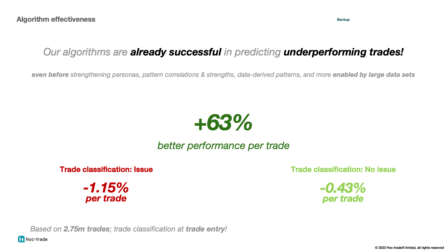 The result of Hoc-trade algorithm brings on the improved trading performance