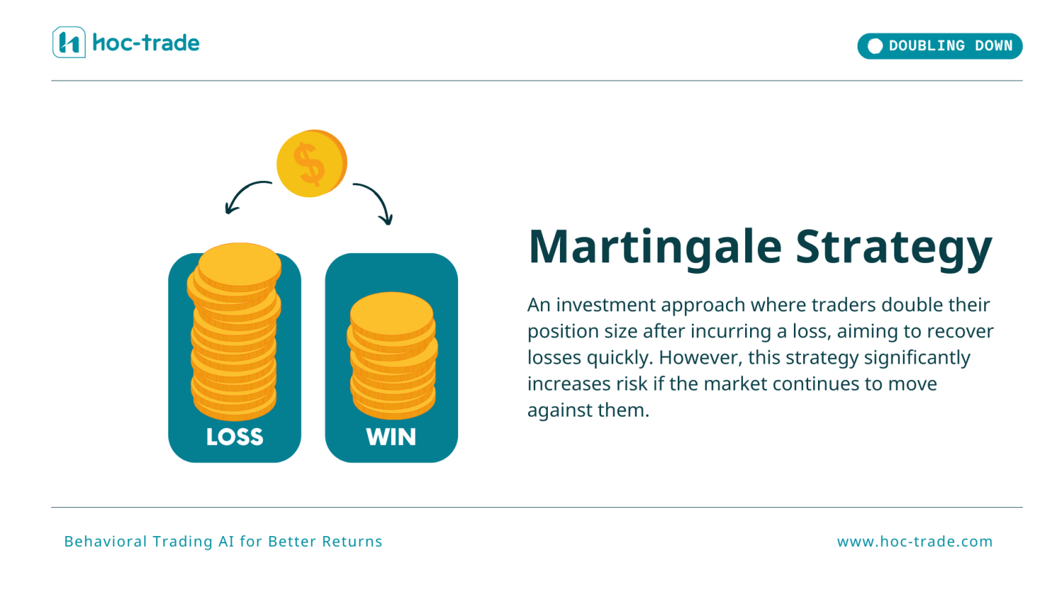 Martingale Strategy in Trading