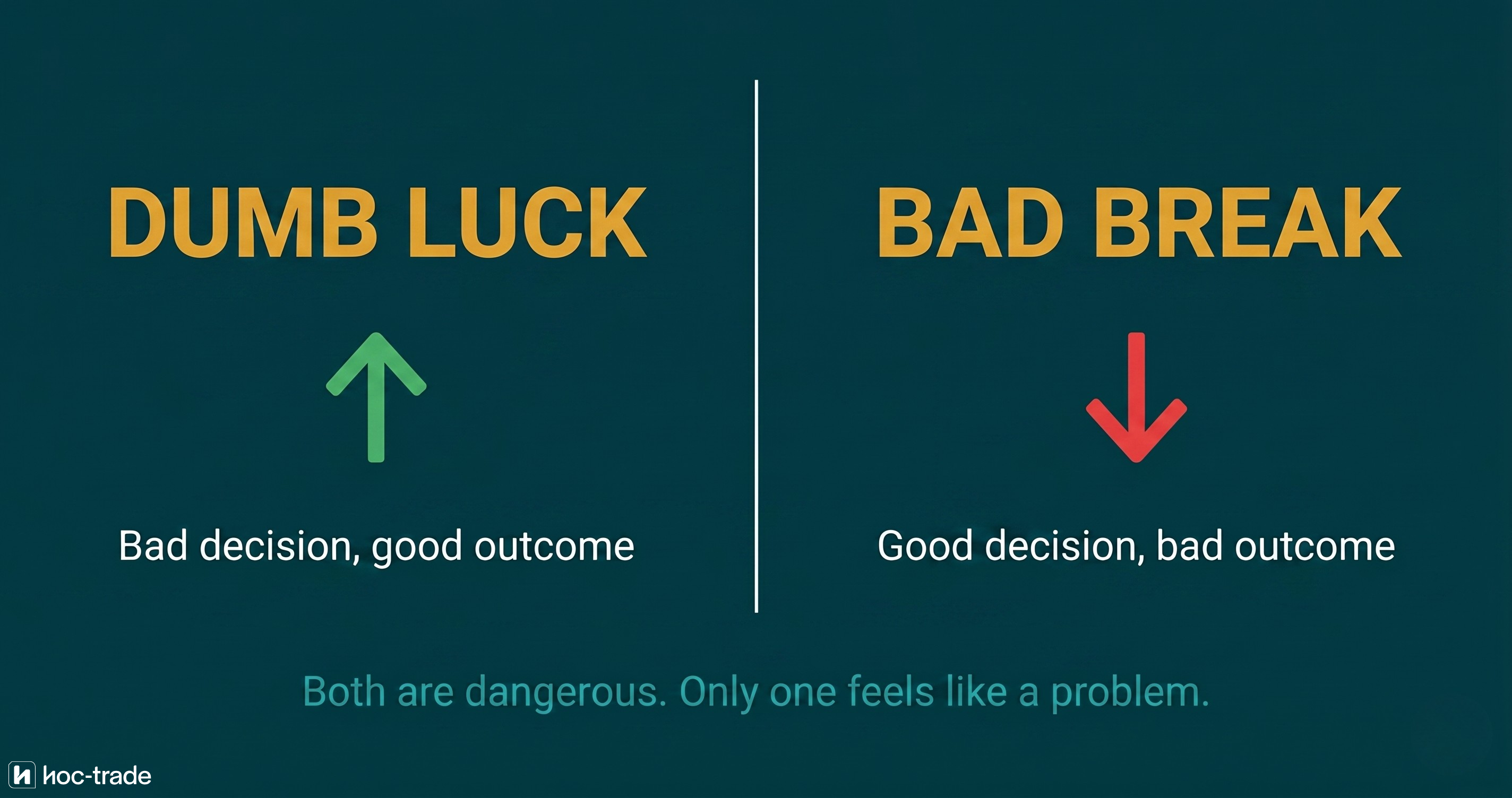 Outcome Bias Dumb Luck vs Bad Break