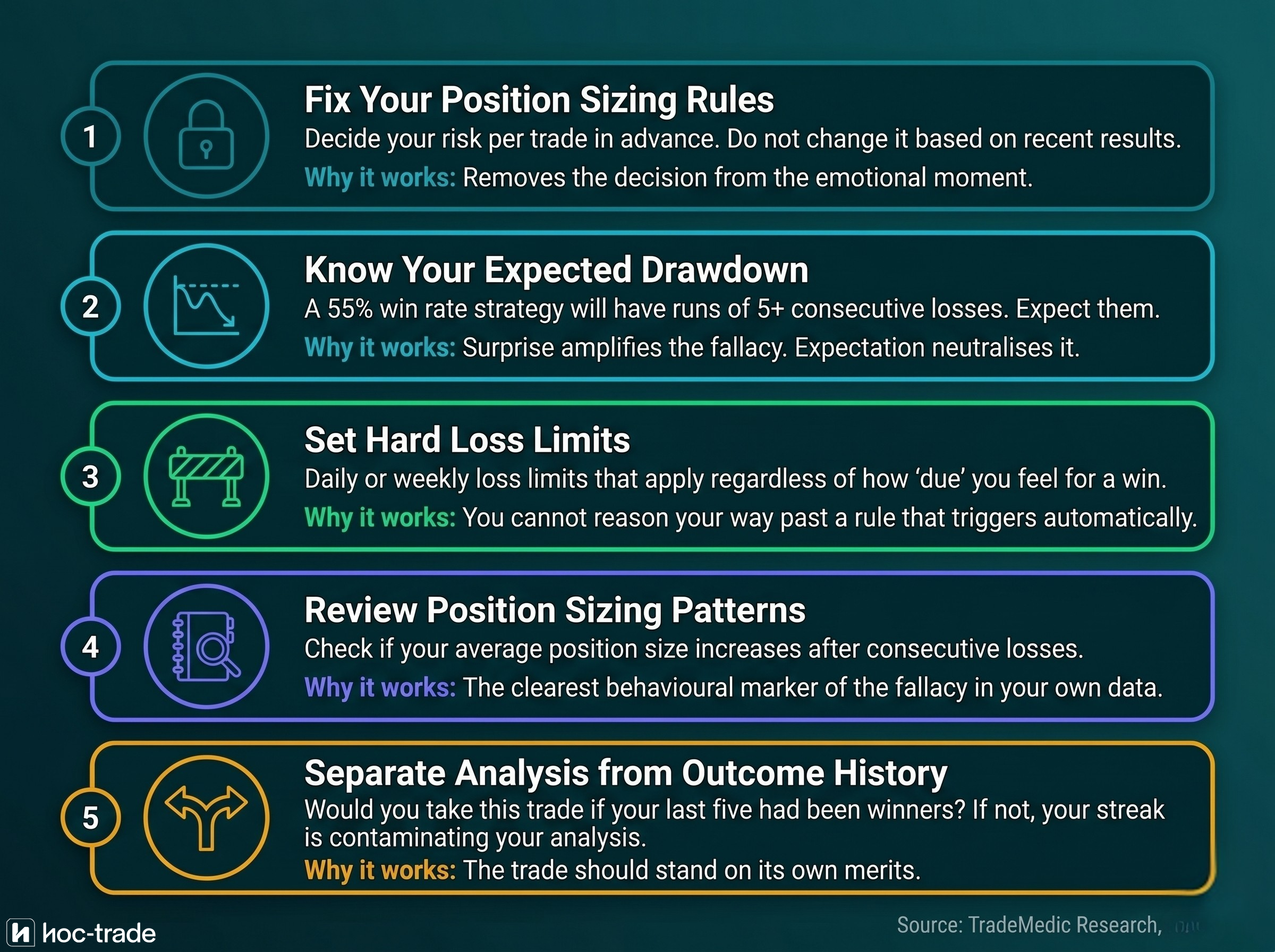 Five strategies to protect against the gambler's fallacy in trading