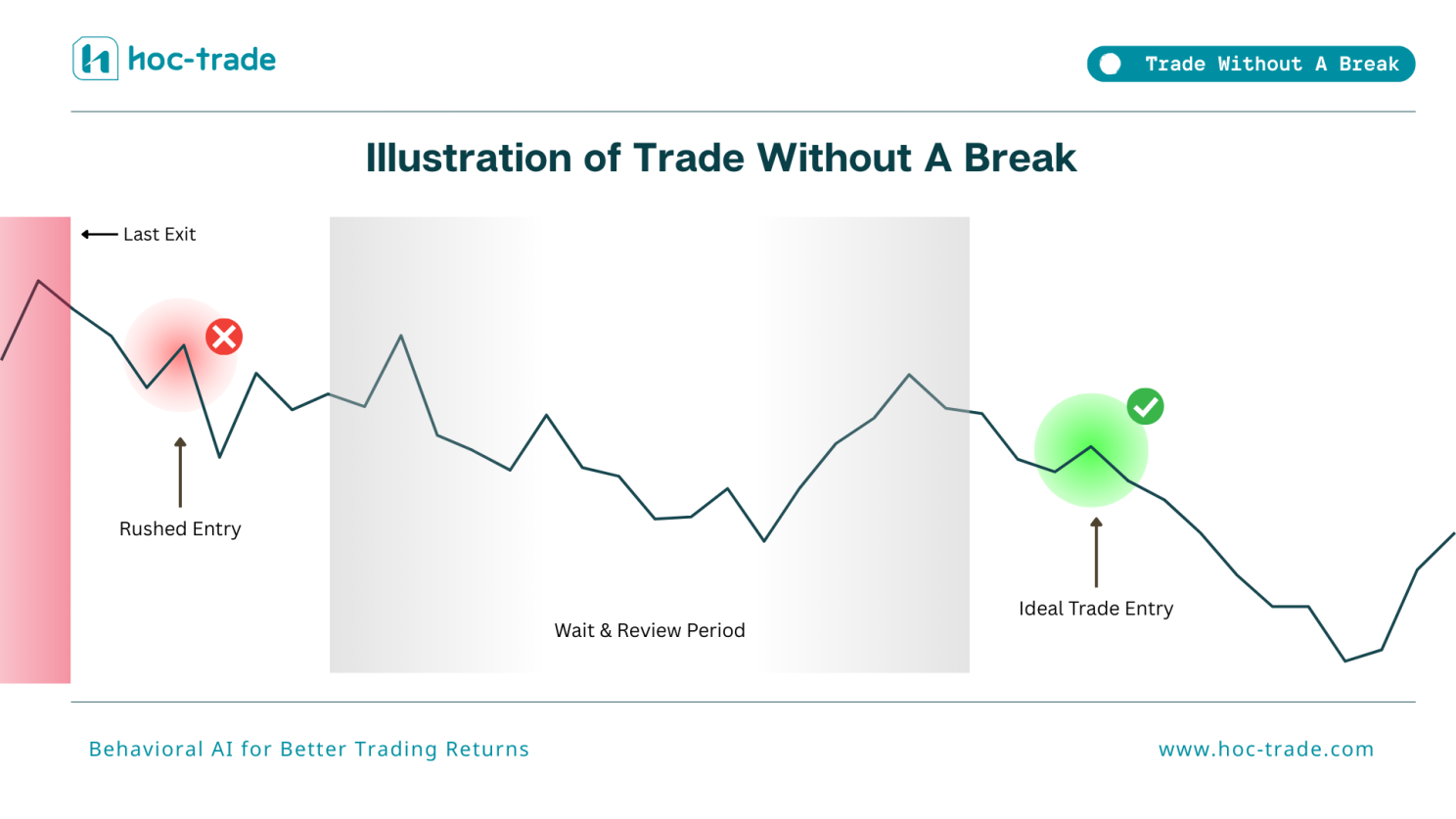 Illustration of Trade Without A Break