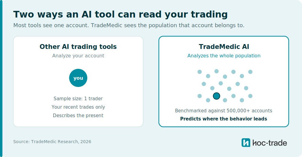 Two ways an AI tool can read your trading