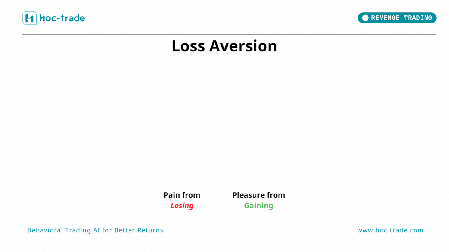 The Psychological Bias of Loss Aversion