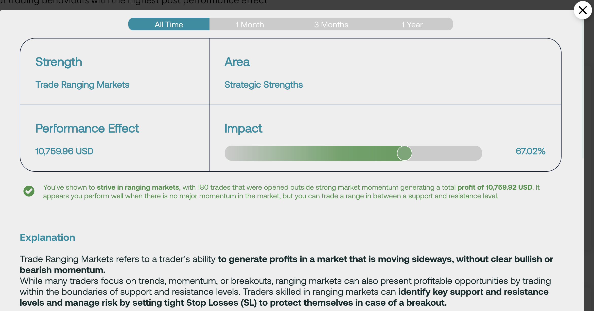 Ranging Markets detail view 1