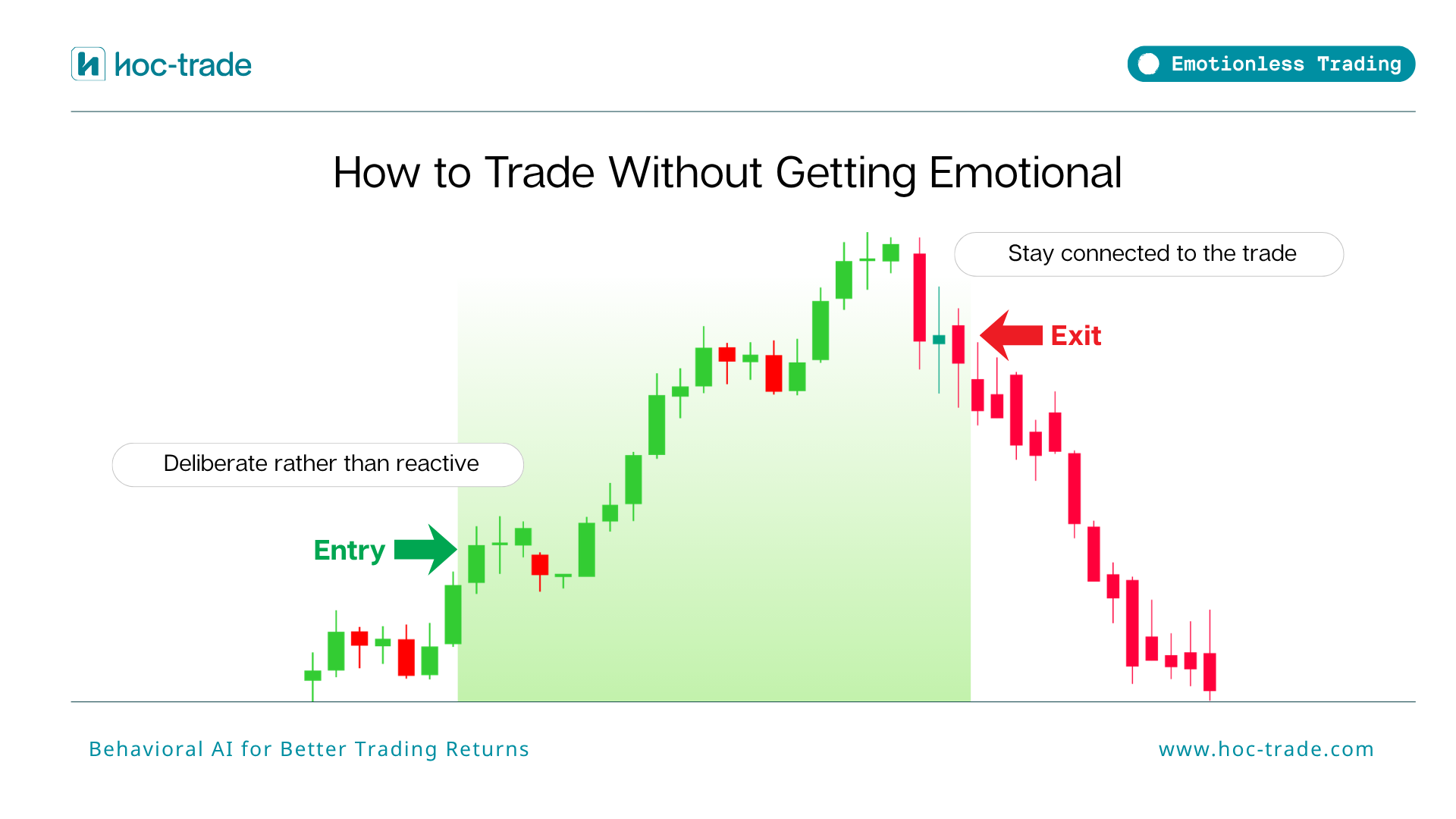 How to Trade Without Getting Emotional