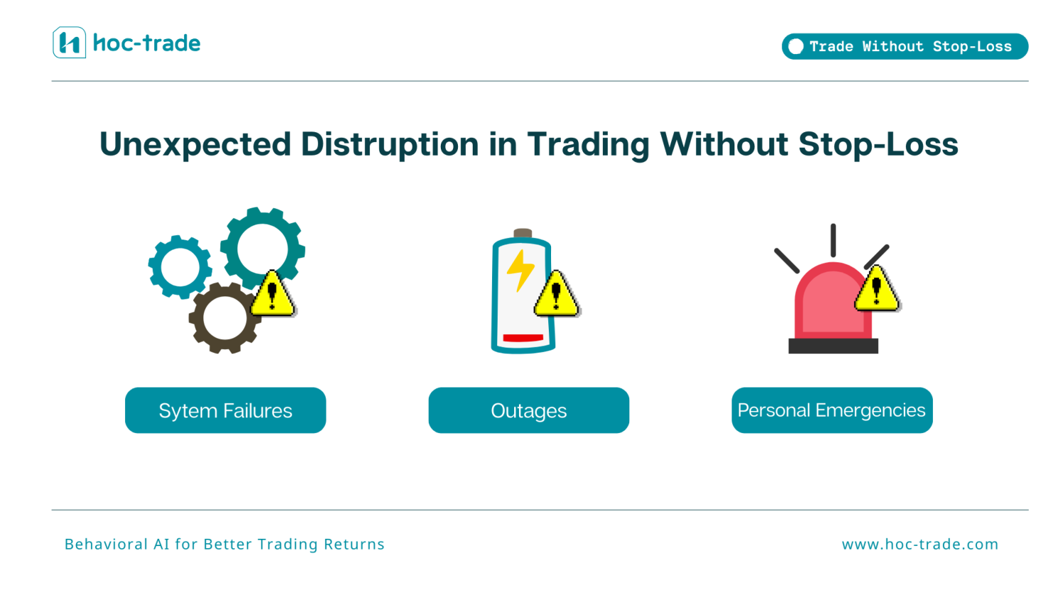 Unexpected Disruption in Trading Without Stop-loss