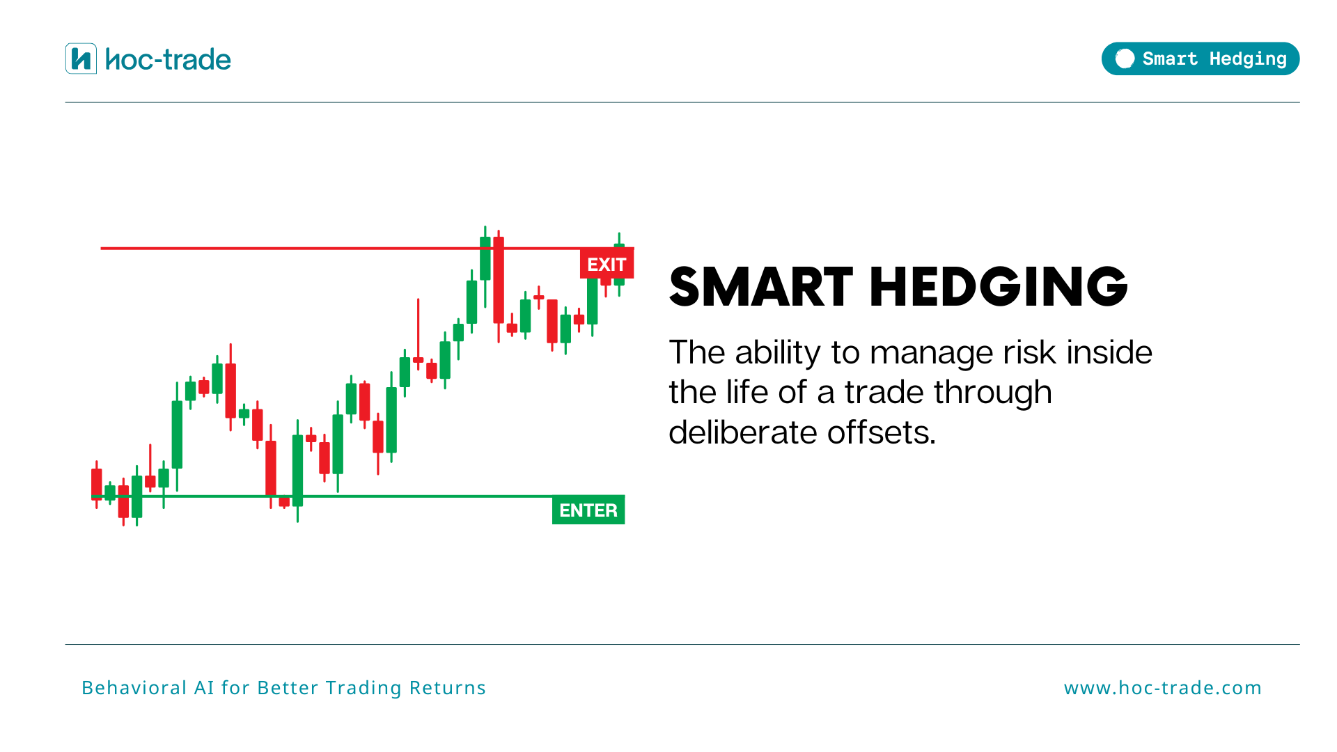 What is Smart Hedging