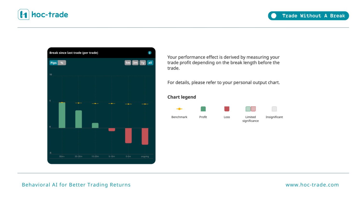 How Hoc-trade Detects Trade Without Break