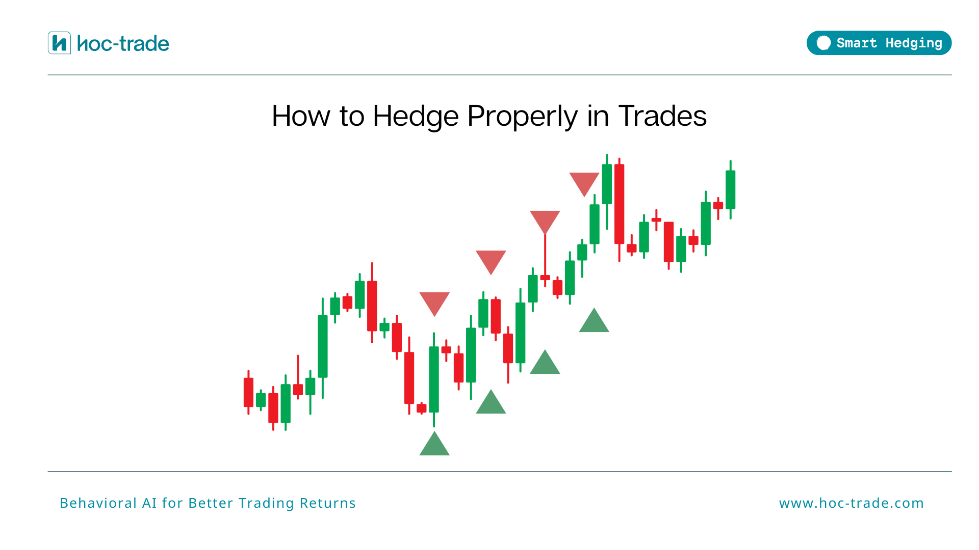 How to Hedge Properly in Trades