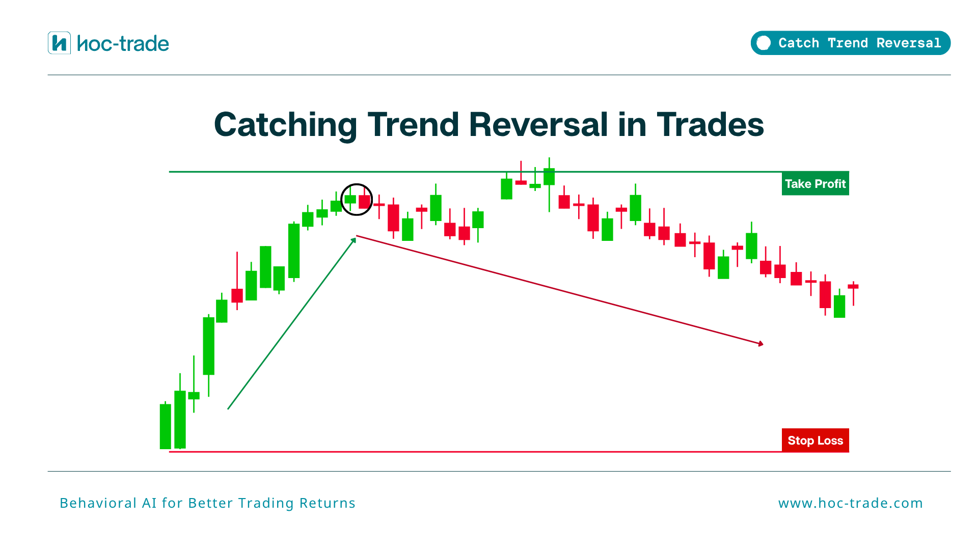 How to Catch Trend Reversal