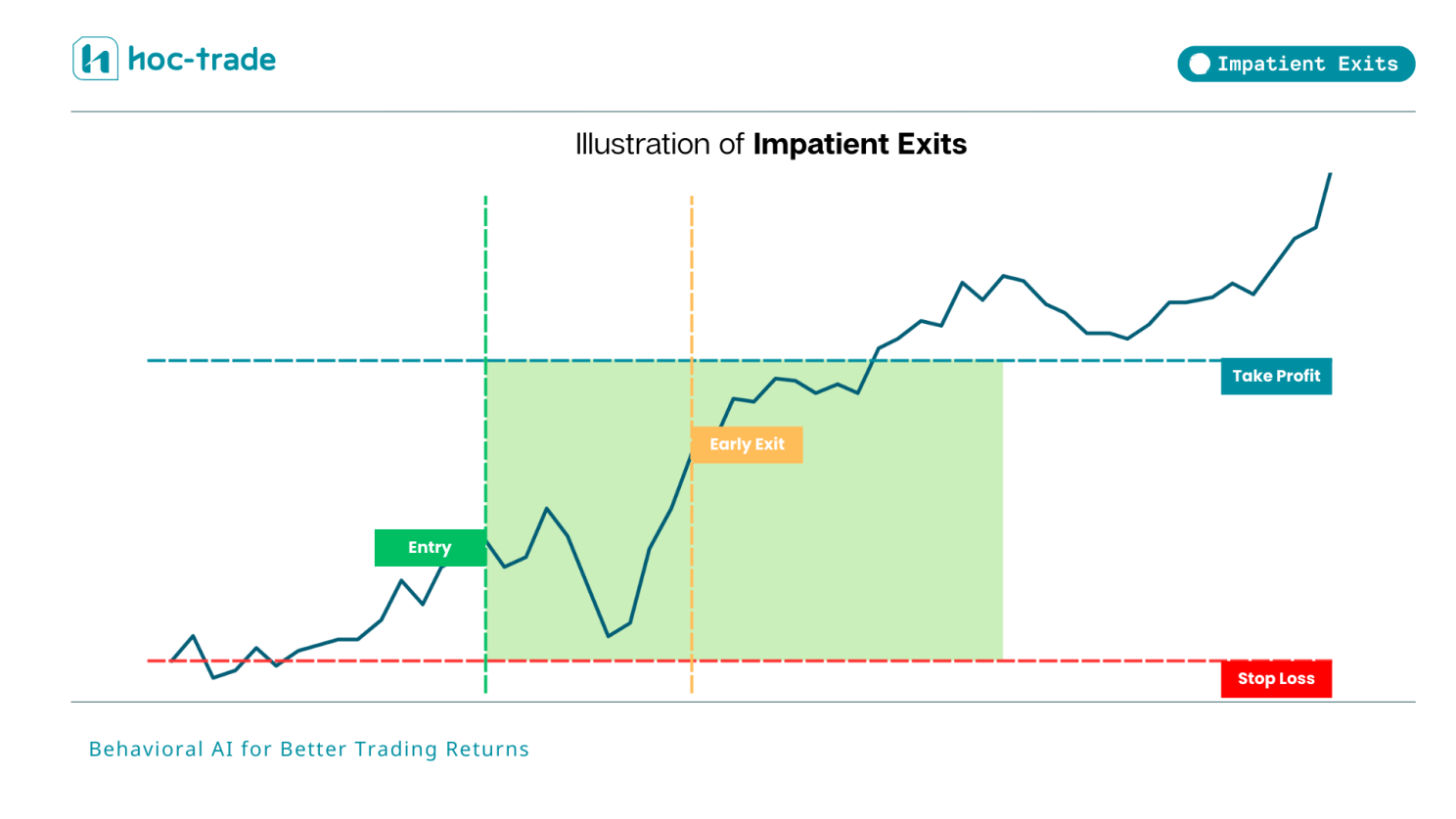 Illustration of Impatient Exits