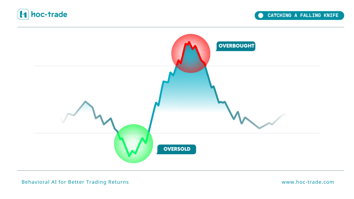 Relative Strength Index (RSI)