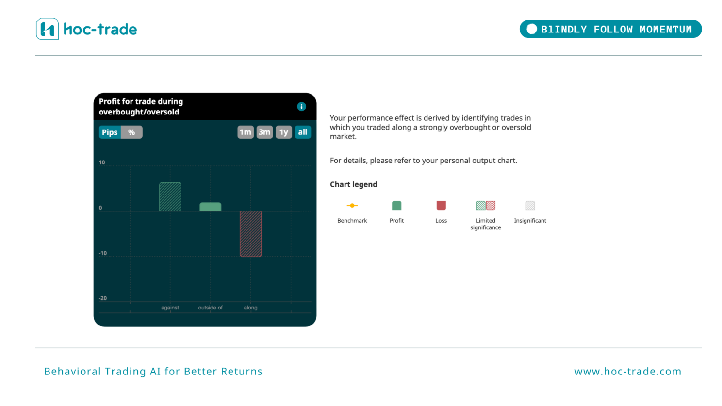 Hoc-trade detects and classifies 'Blindly Follow Momentum' trades in trading