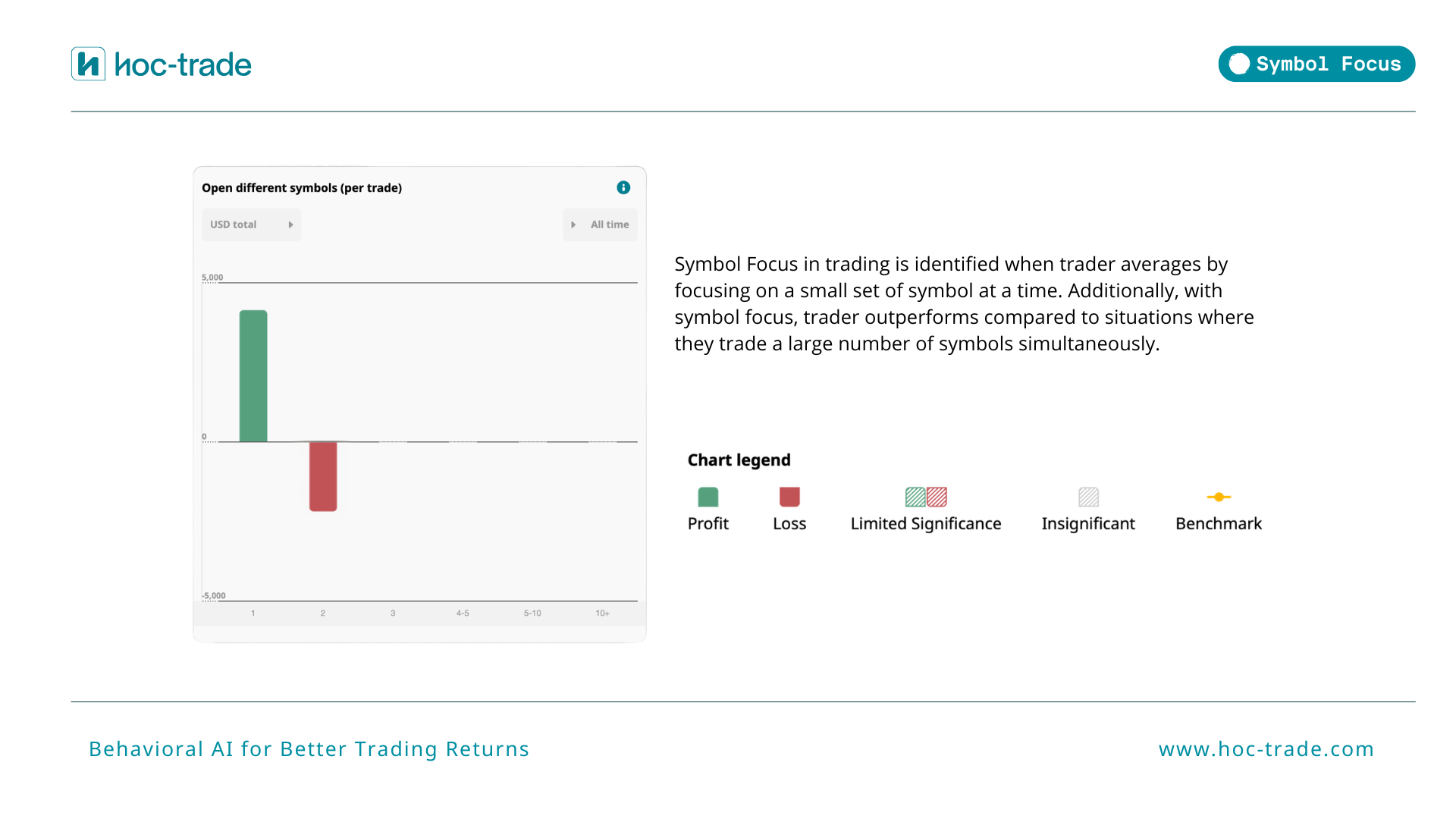 How Hoc-trade Detects Symbol Focus