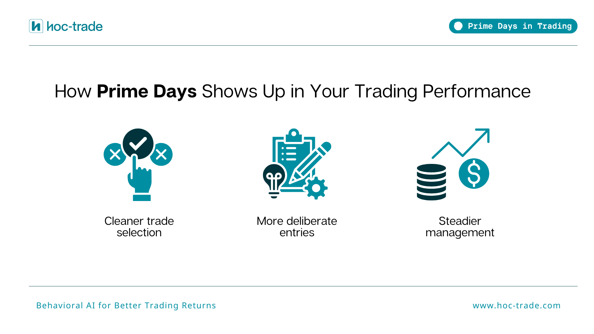 How Prime Days Shows Up in Your Trading Performance