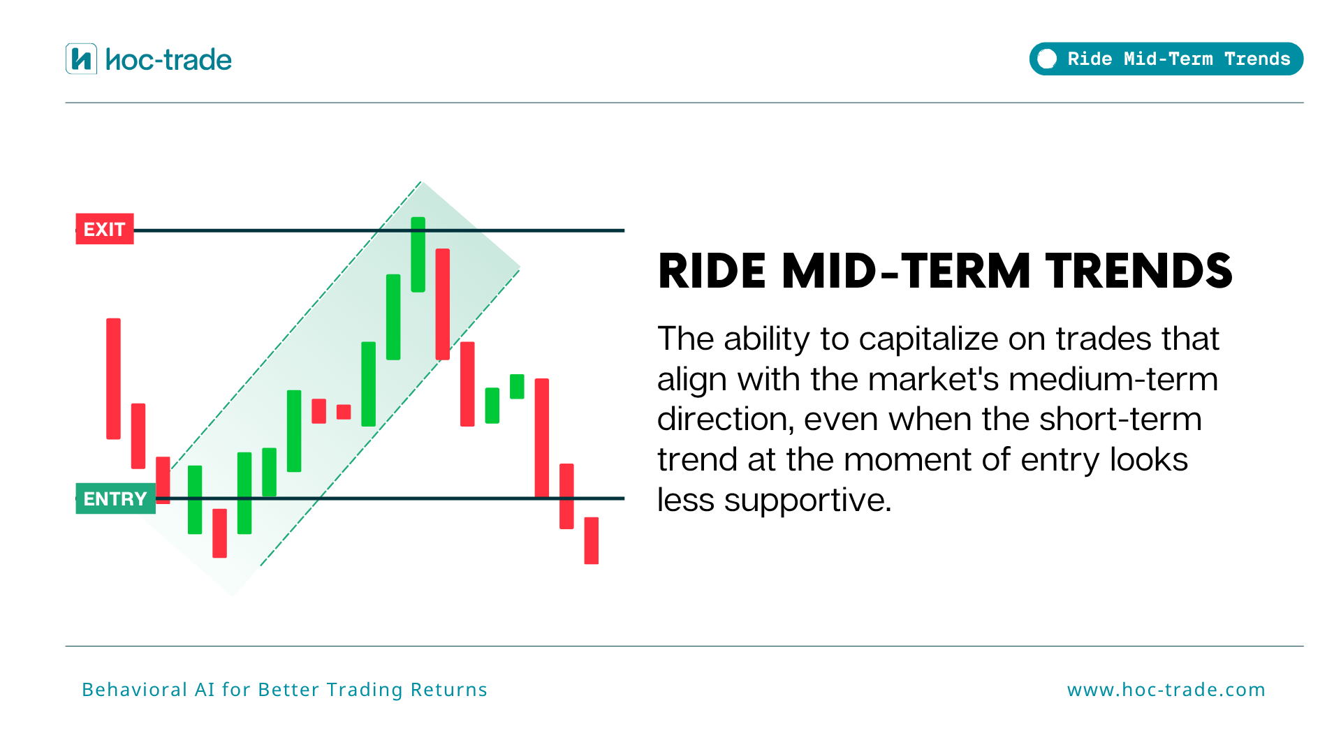What is Ride Mid-term Trends in Trading
