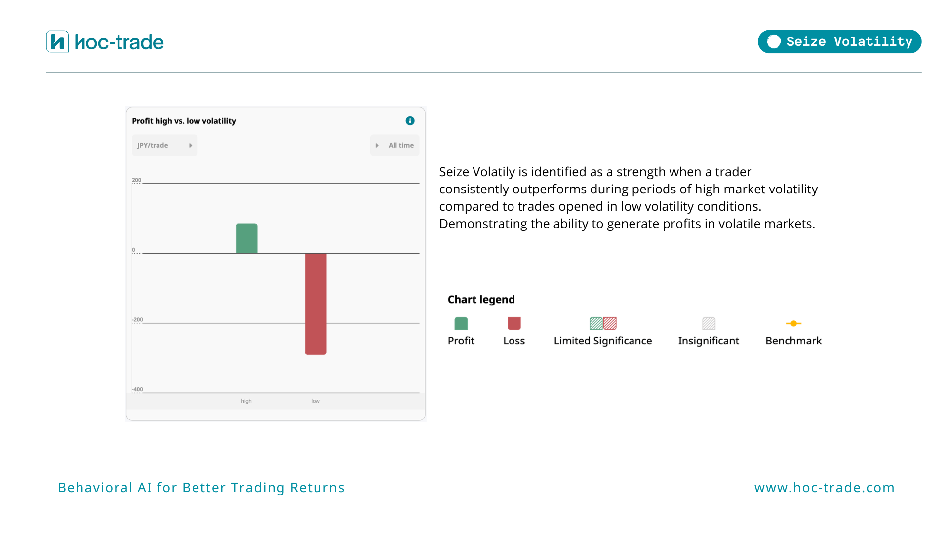 How Hoc-trade detects Seize Volatility in your trades