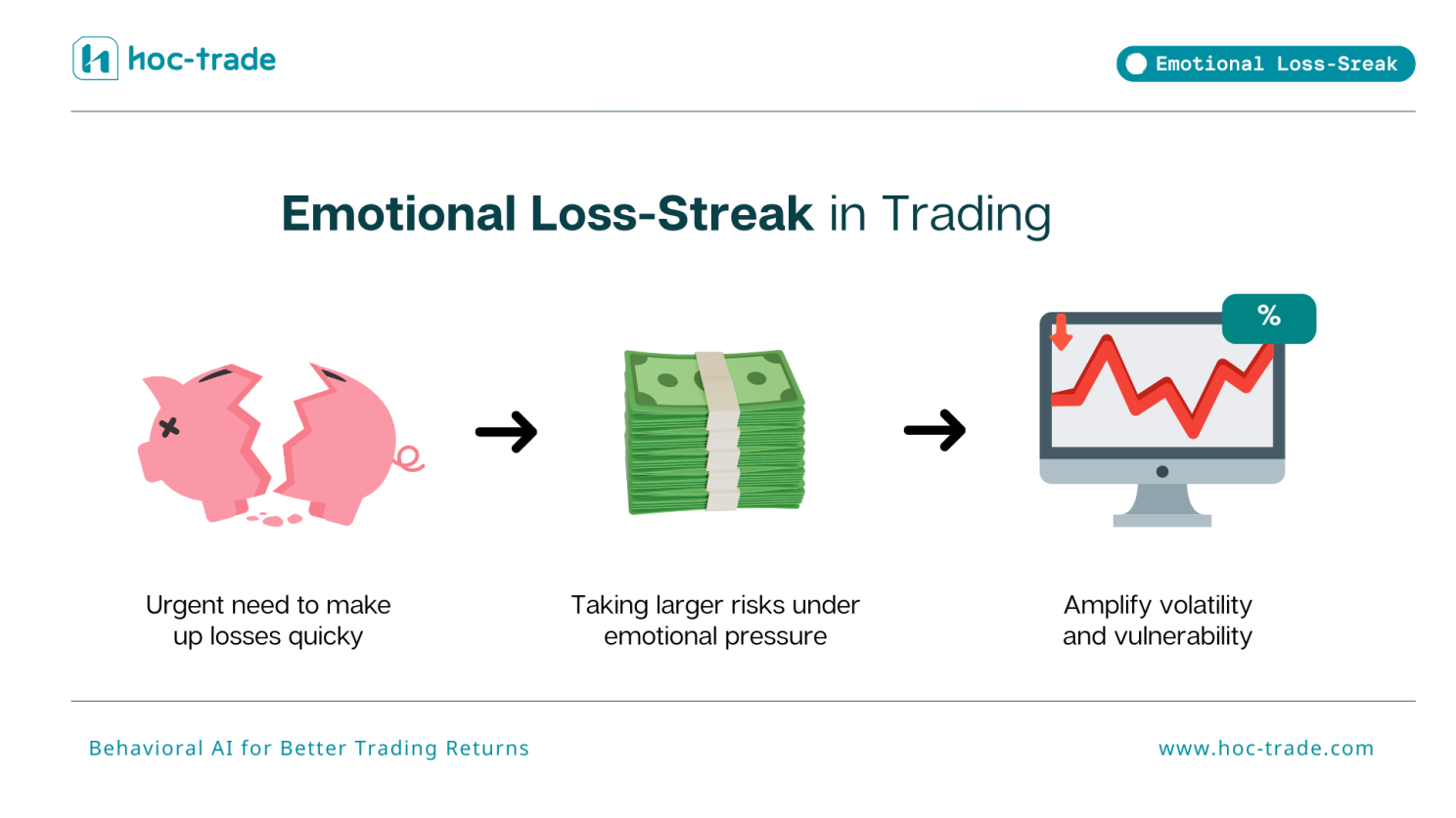 How Emotional Loss-Streak Creeped in Your Trading Strategy