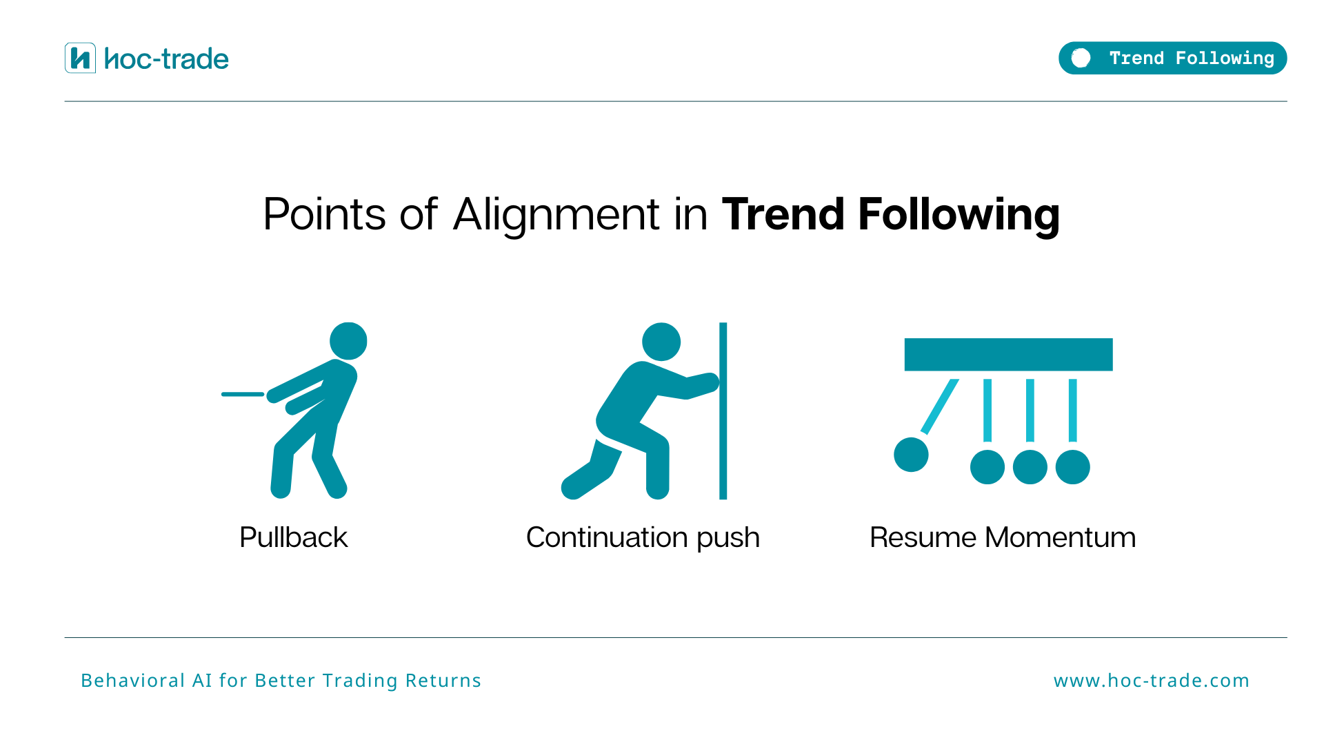 Points of Alignment in Trend Following