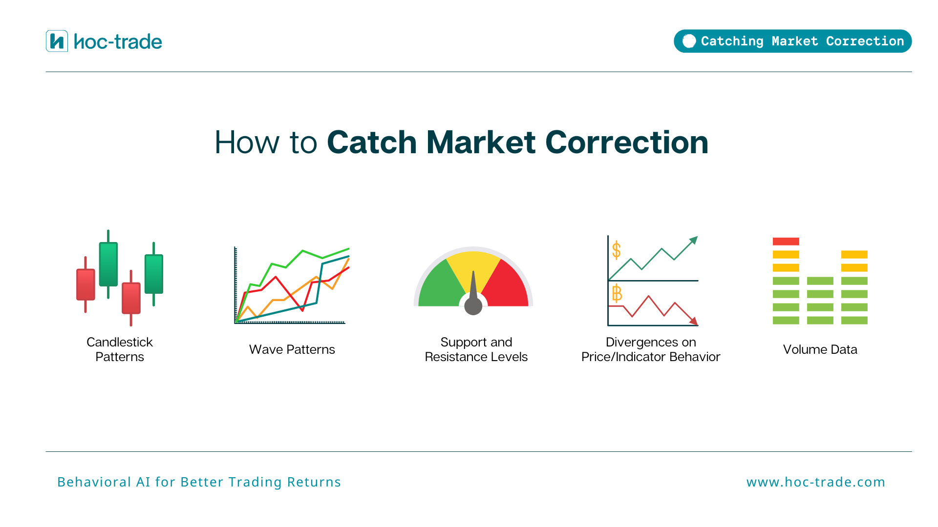 How to Catch Market Correction