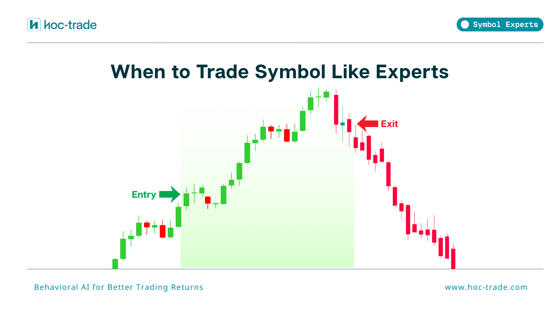 When to Trade Symbol like Experts