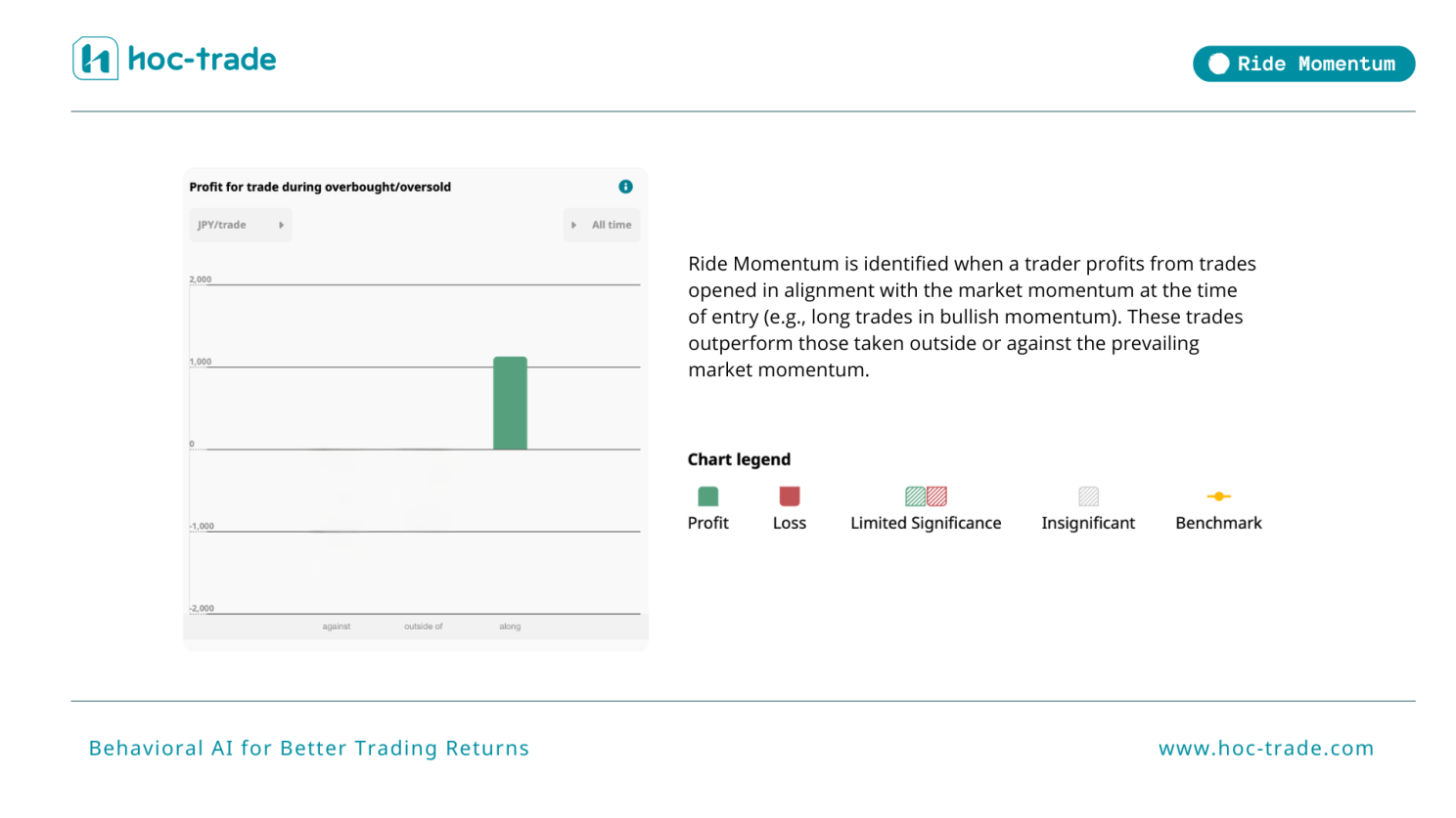 How Hoc-trade Detects Riding Momentum